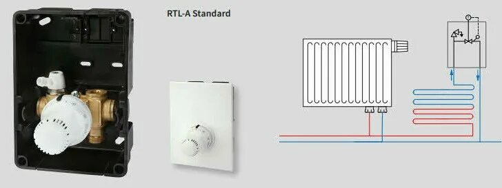 Регулировочный короб для теплого пола подключение Регулировочный короб Meibes RTL-A Standart с внешним термостатом F11828 в Минске