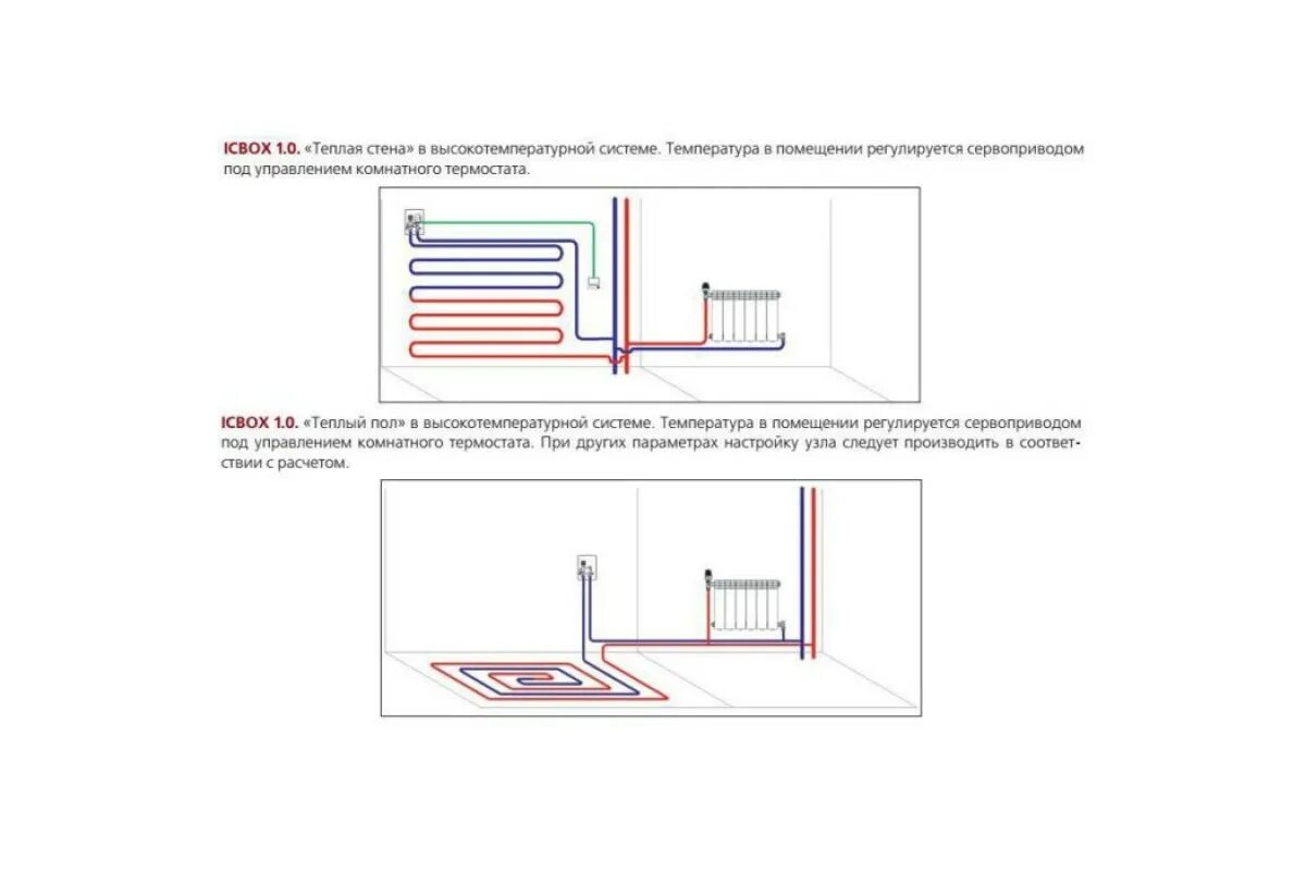 Регулировочный короб для теплого пола схема подключения Купить Valtec комплект монтажный терморегулирующий ICBOX-1 (VT.ICBOX.1.0)