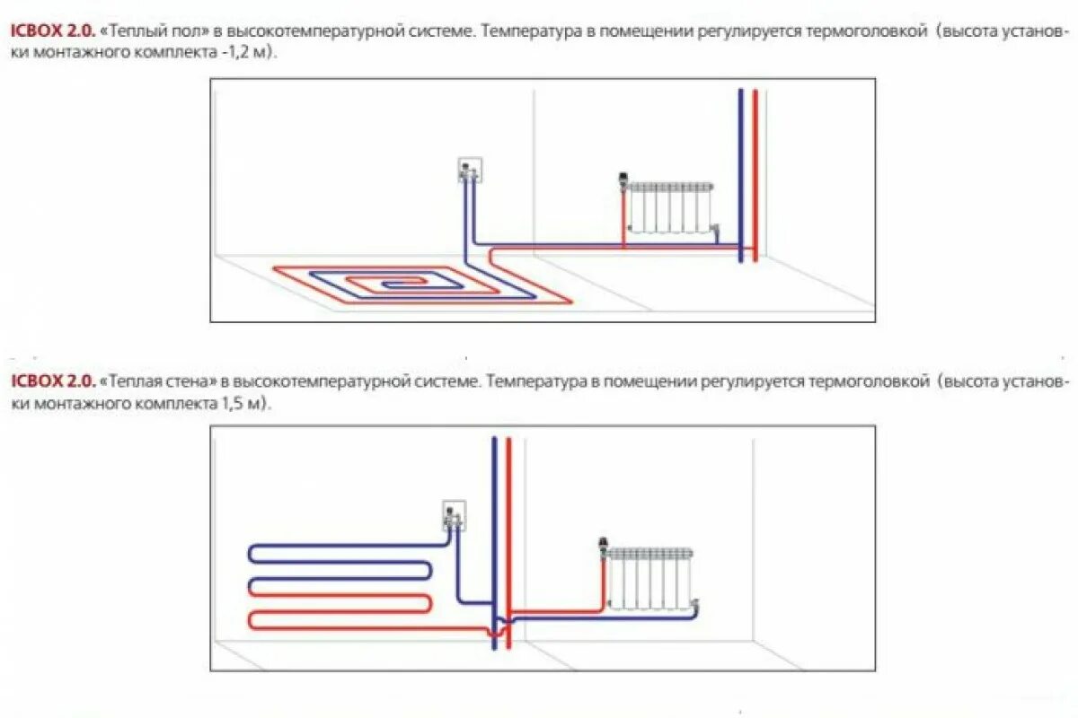 Регулировочный монтажный короб TCB-C/RTL 01 TIM - купить в интернет-магазине по 