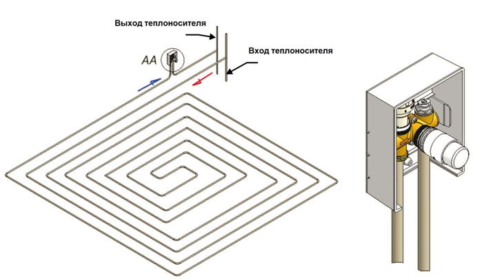 Регулировочный короб для теплого пола схема подключения Комбинированный кассетный ограничитель температуры. Новости: 21 апреля 2016