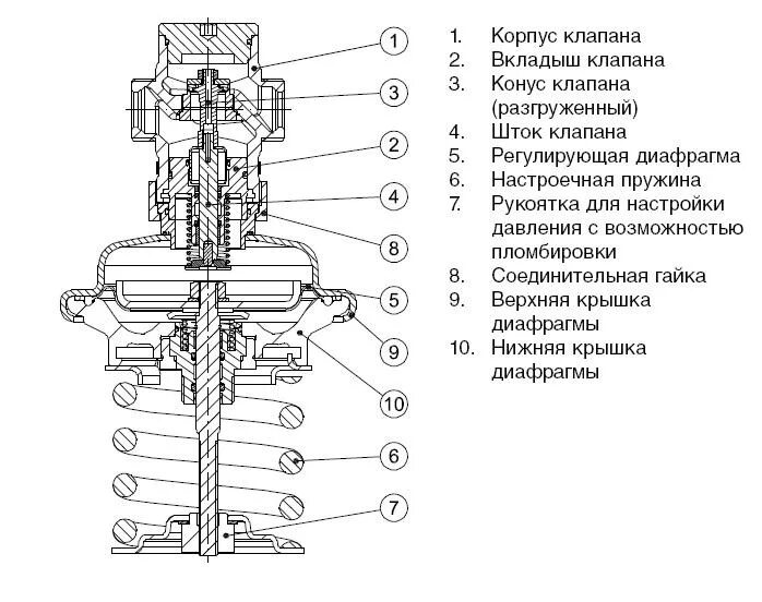 Регулятор давления схема установки Danfoss AVА DN20 (003H6621) Регулятор давления "до себя"(3-11 бар) - купить с до