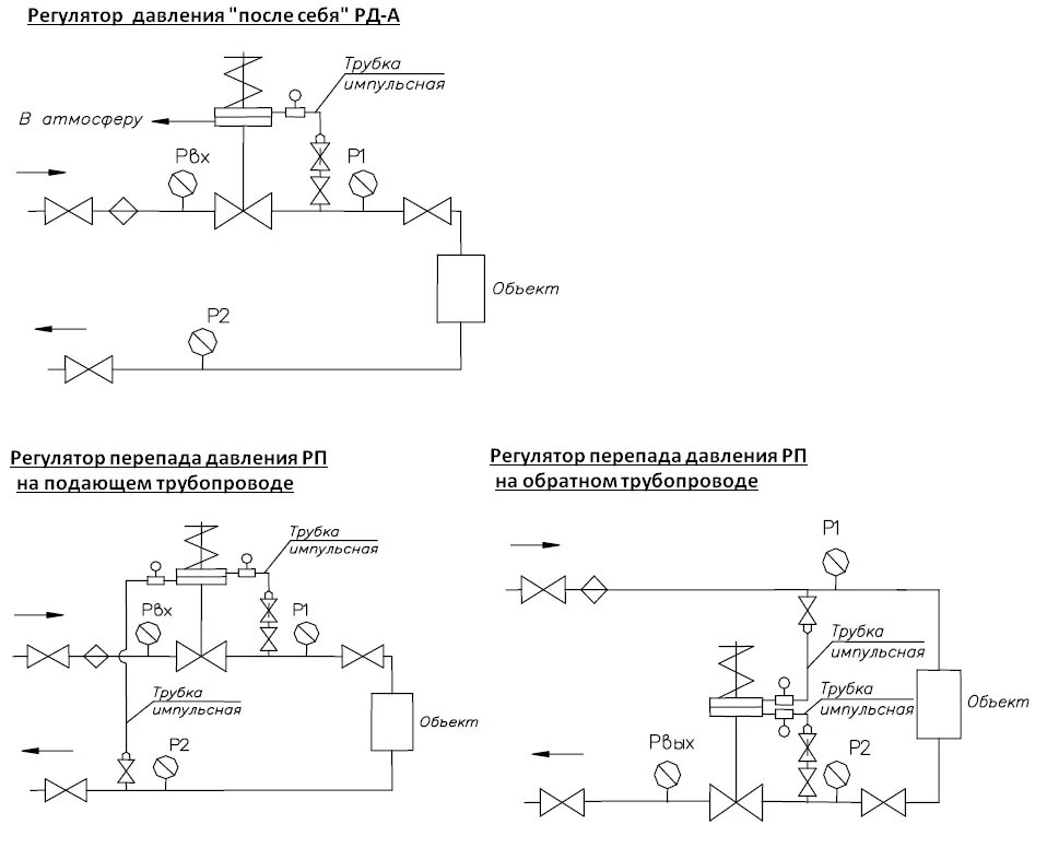 Регулятор давления схема установки Схемы регулирования давления: найдено 73 изображений