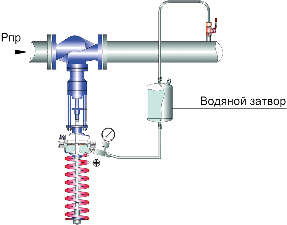 Регулятор давления схема установки Купить регулятор давления "после себя" для перегретого пара нормально открытый с