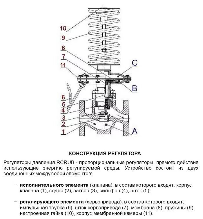 Регулятор давления схема установки Регулятор давления пружинный фото - DelaDom.ru