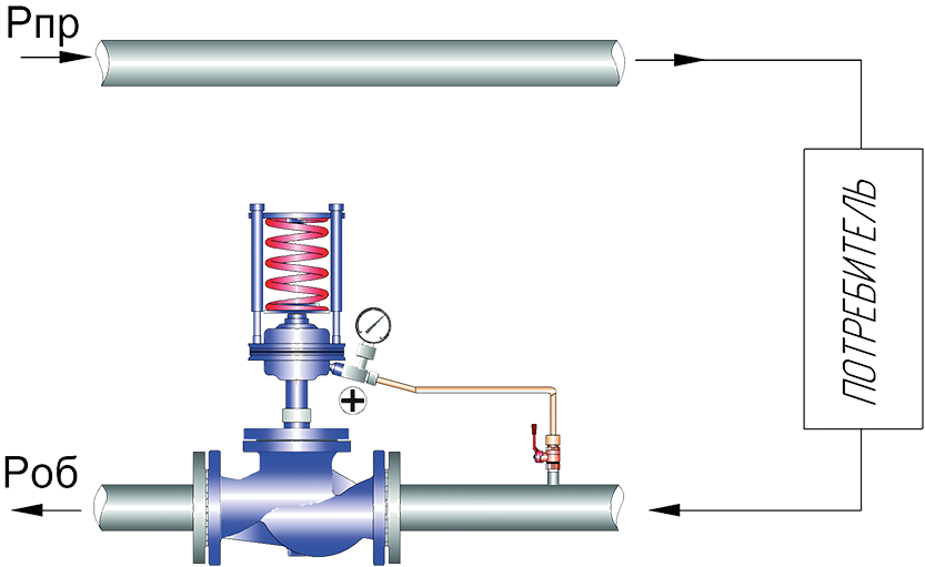 Регулятор давления схема установки Купить регулятор давления "до себя" (УРРД-НЗ-РД) нормально закрытый сталь 25Л (G
