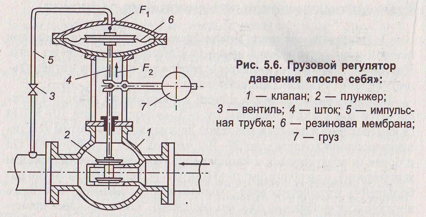 Регулятор давления схема установки Автоматическое регулирование давления