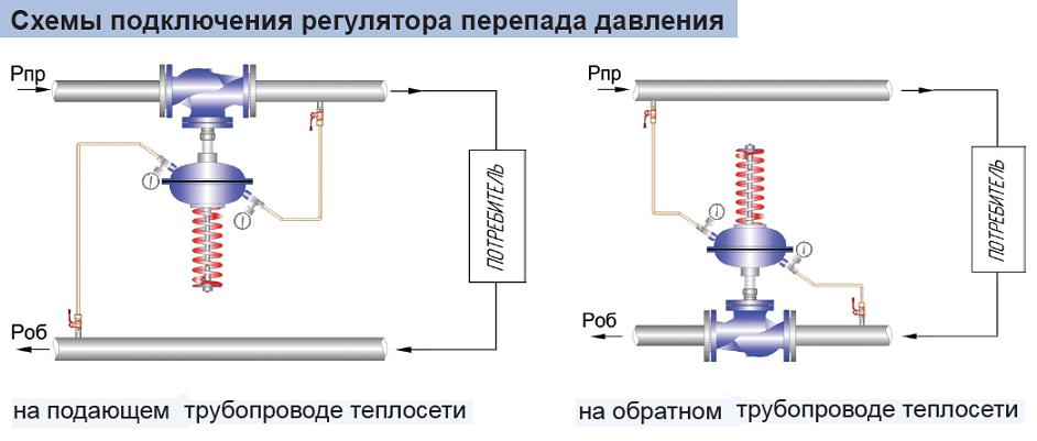 Регулятор давления схема установки Назначение и работа регулятора давления