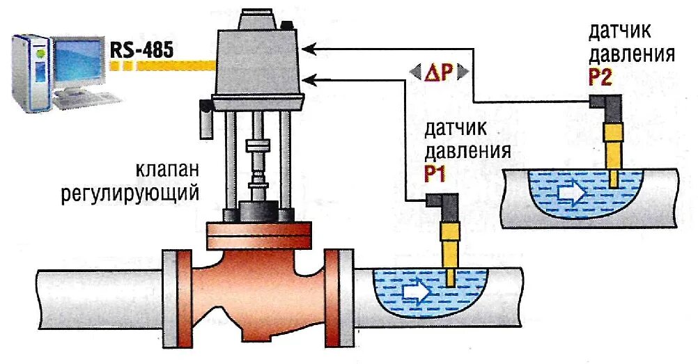 Регулятор давления схема установки Универсальный электронный регулятор давления непрямого действия на базе интеллек