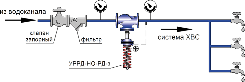 Регулятор давления схема установки Купить регулятор давления "после себя" запорный нормально открытый чугун