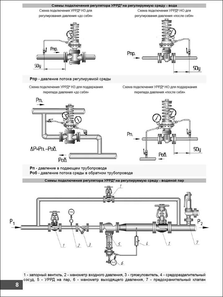 Регулятор давления схема установки УралПромКомплект Регулирование температуры, давления, расхода УРРД