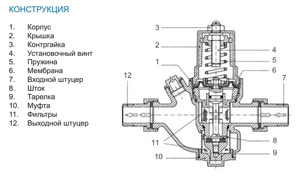 Регулятор давления воды подключение Редуктор давления Watts DRV25 мембранный 1 НР купить - Tavago