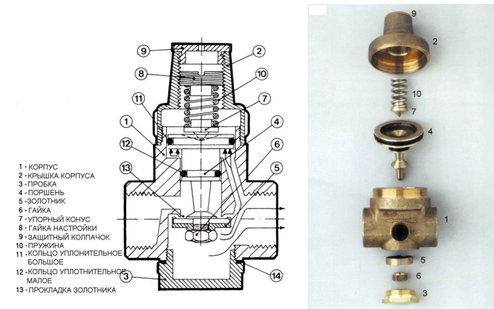 Регулятор давления воды подключение Methods how to adjust the fallen water pressure reducer