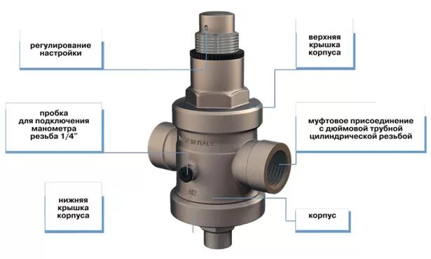 Регулятор давления воды подключение Редуктор давления ITAP EUROPRESS 143 1