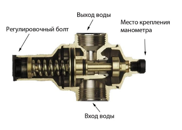 Регулятор давления воды подключение Регулятор давления под манометр 3/4", BL764 - Интернет-магазин сантехники Сантех