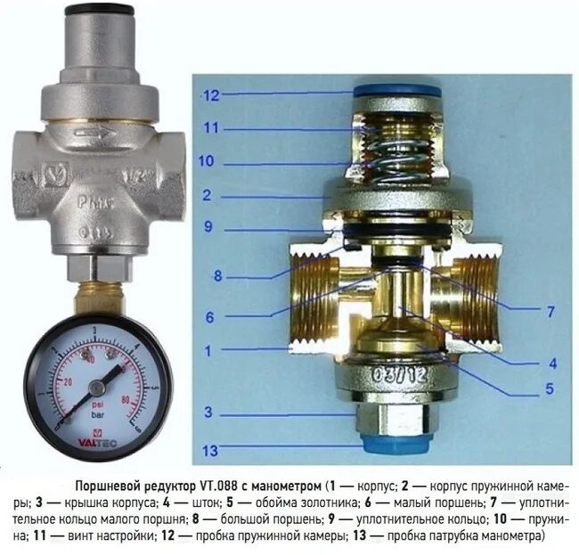Регулятор давления воды подключение Регулировка редуктора давления воды в квартире: как регулировать, настроить - на