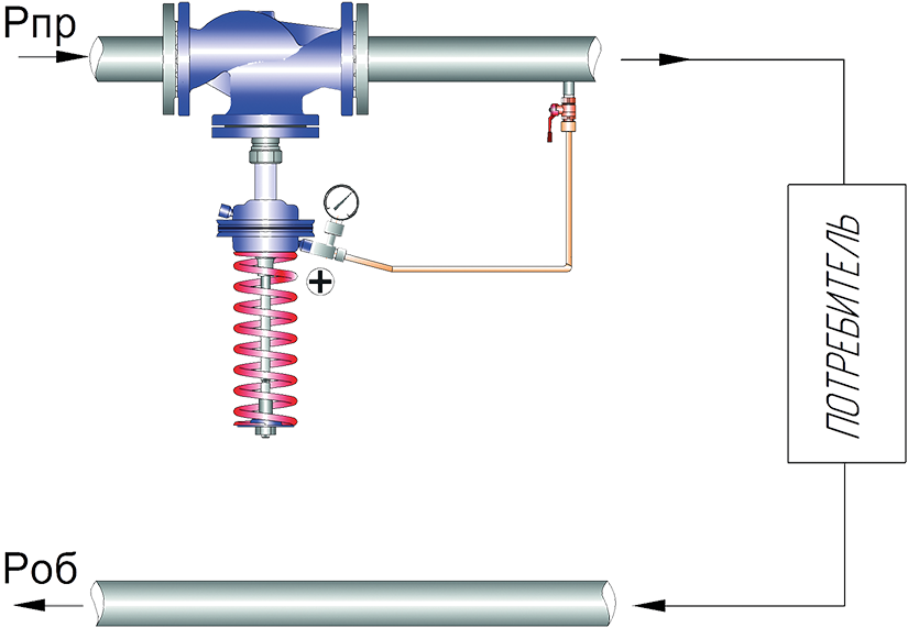 Регулятор давления воды подключение Купить регулятор давления "после себя" (УРРД-НО-РД) нормально открытый чугун