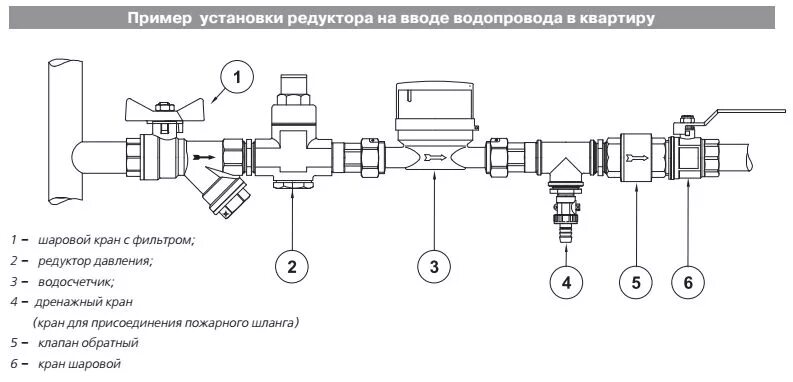 Регулятор давления воды подключение VT.087.G.0845 Редуктор давления поршневой от 1 до 4,5 бар 1 1/2 - Интернет магаз