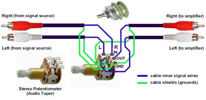 Регулятор громкости для усилителя схема Afbeeldingsresultaat voor audio volume control line in pot Audio, Rc tank, Ampli