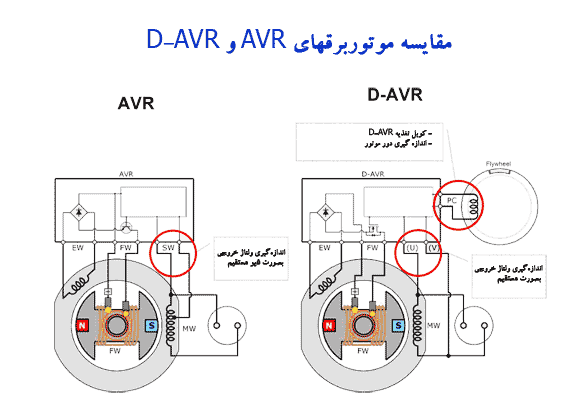 Регулятор напряжения генератора трехфазного avr2 подключение Схема подключения avr к генератору - TouristMaps.ru