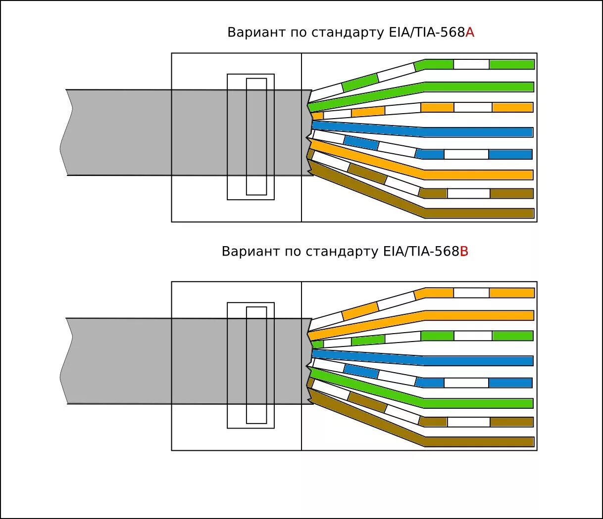 Регулятор напряжения rj45 rj11 неисправности электрическая схема Порядок проводов в витой паре фото - DelaDom.ru