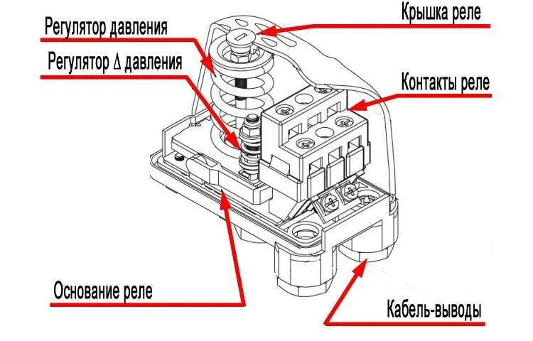 Регулятор насосы подключение Правила регулировки реле давления воды для насоса