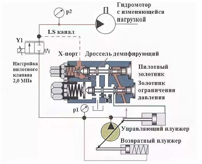 Регулятор насосы подключение Регулятор гидравлических насосов с переменным рабочим объемом