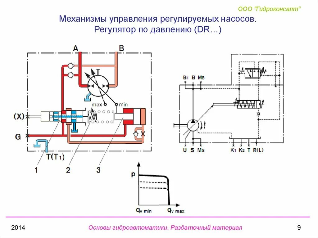 Регулятор насосы подключение Основы гидроавтоматики. ООО "Гидроконсалт" - презентация онлайн