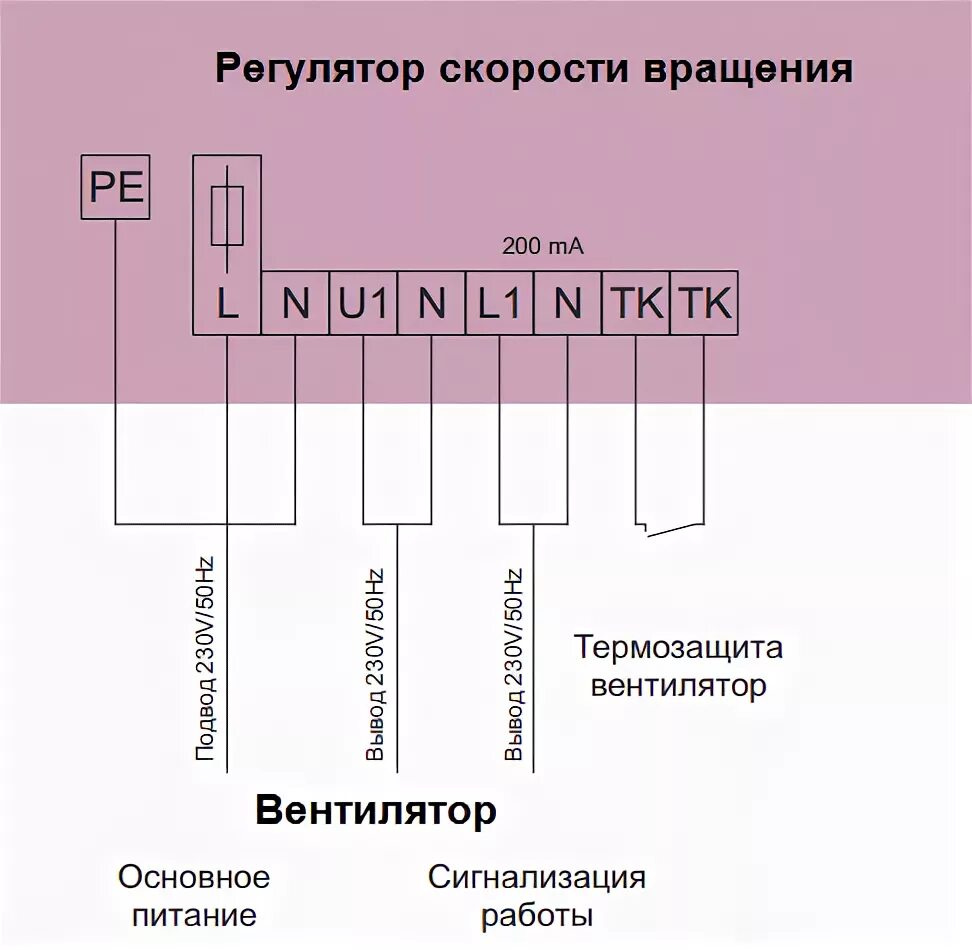 Регулятор скорости вентилятора 220в схема подключения Регулятор скорости вращения вентилятора купить в Москве, регуляторы скорости вра