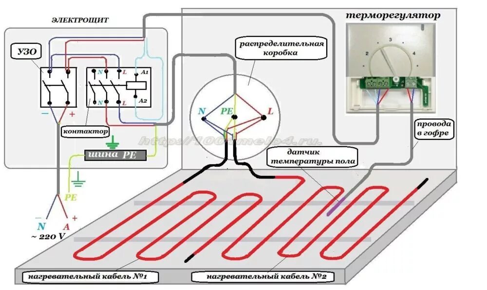 Регулятор теплого пола электрический схема подключения Тёплый пол СПБ. Укладка, подключение к электричеству СПБ