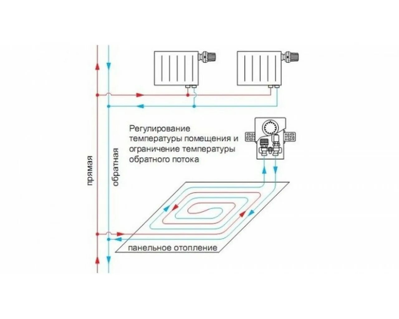 Регулятор водяного теплого пола схема подключения Смесительный узел для теплого пола multibox k-rtl (unibox) купить * цена - интер