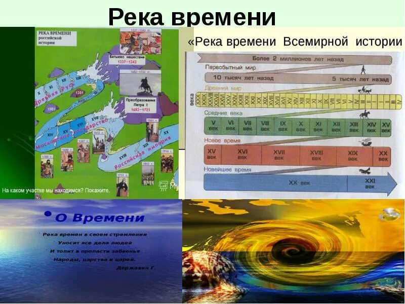 Река времени фото Сравнительные подходы в преподавании истории Часть 1