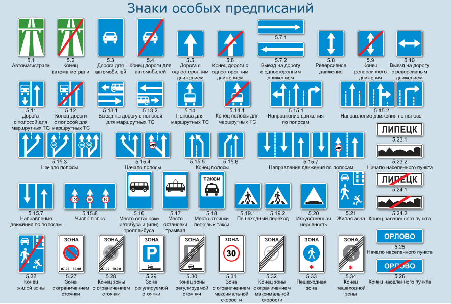 Рекомендованные знаки дорожного движения как выглядят Типы дорожных знаков АвтоПроверка