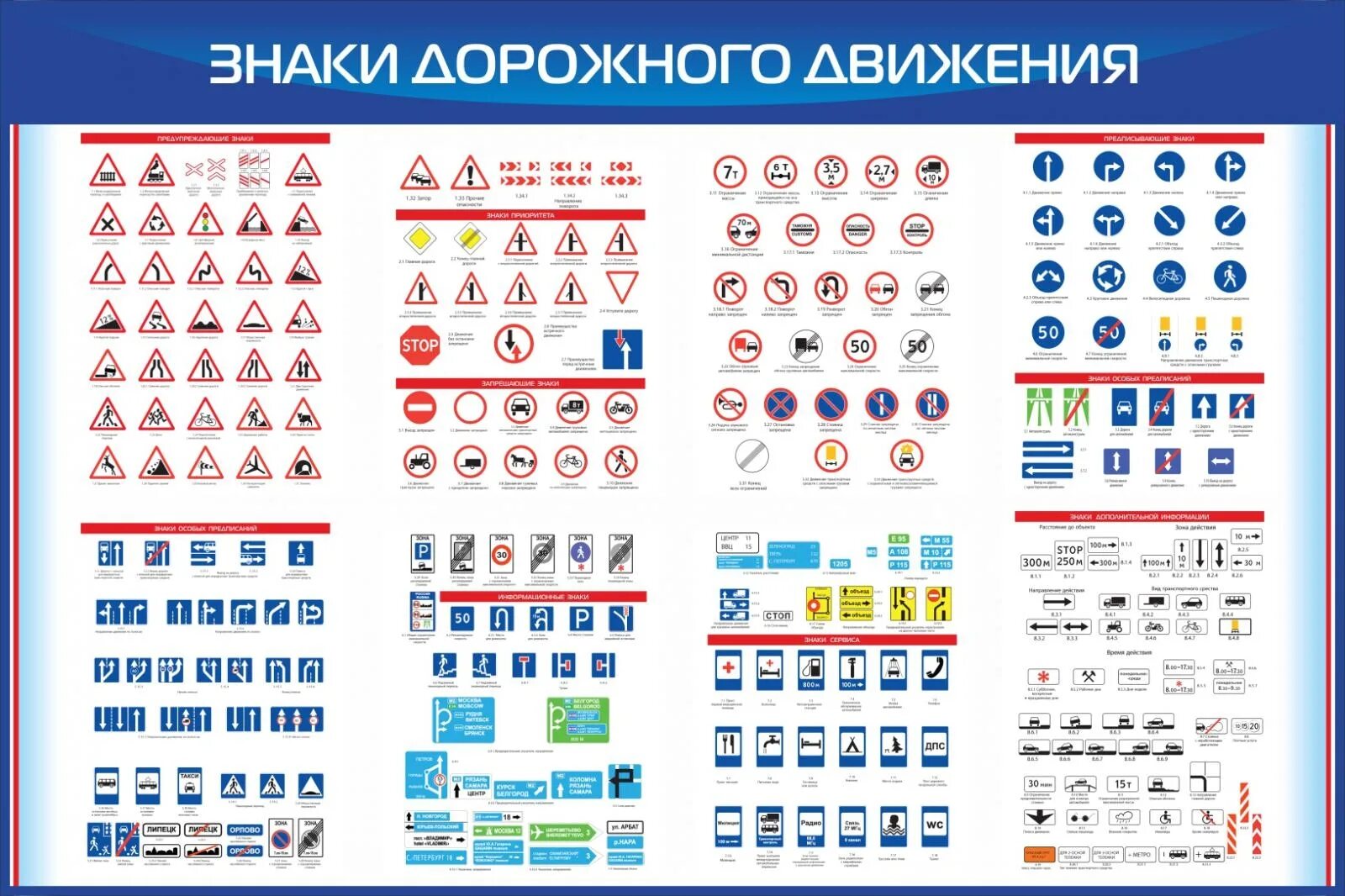 Рекомендованные знаки дорожного движения как выглядят Сколько групп знаков пдд - найдено 90 картинок