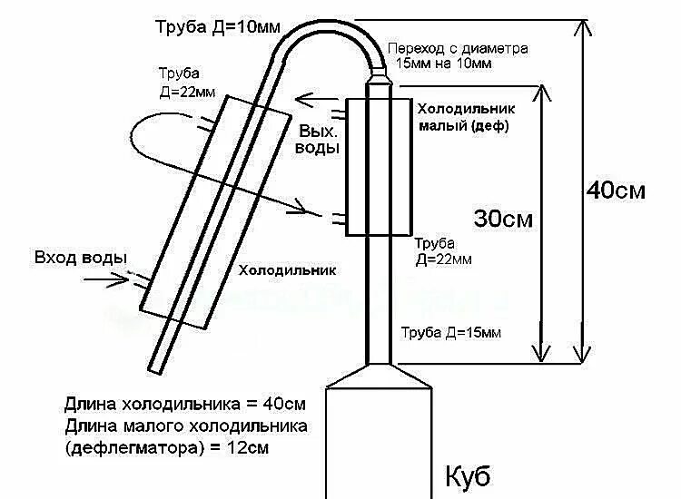 Ректификационная колонна своими руками чертежи Ректификационную колонну своими руками чертежи: найдено 84 изображений