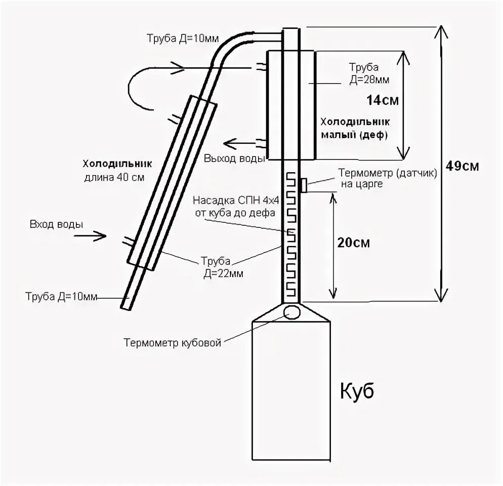 Ректификационная колонна своими руками чертежи Сухопарник для самогонного аппарата своими руками: видео инструкция с чертежами 