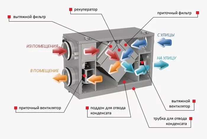 Рекуператор схема установки Вентс ВУТ Мини 200\300