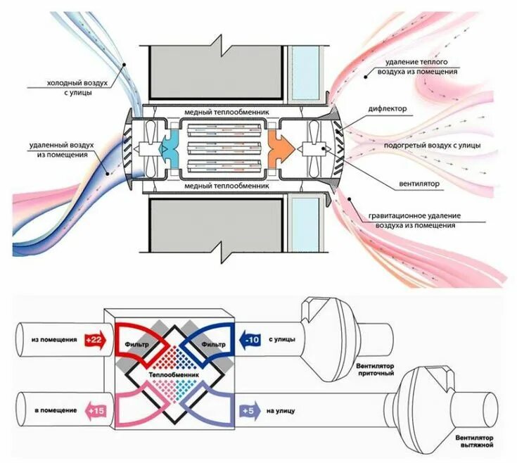 Рекуператор схема установки Схема вентиляции частного дома - устройство приточно-вытяжной системы своими рук