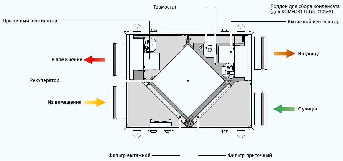 Рекуператор схема установки Приточно-вытяжная установка Blauberg KOMFORT Ultra D 105-A за 32 890 руб. от офи