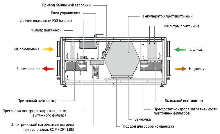 Рекуператор схема установки Вентилятор Blauberg Komfort EC LB 300 S21