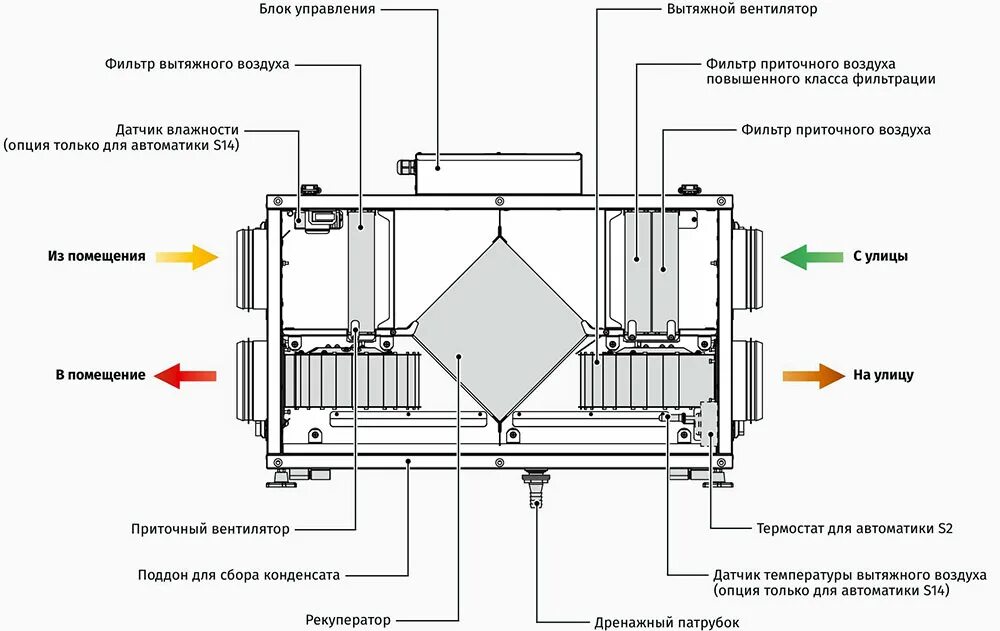 Рекуператор схема установки Рекуператор воздуха - принцип работы, плюсы и минусы устройства