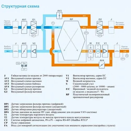 Рекуператор схема установки 4500 Aqua RP W PB Breezart Приточно-вытяжная установка с рекуператором и водяным