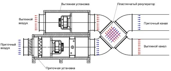 Рекуператор схема установки Рекуператор своими руками чертежи: Рекуператор воздуха своими руками для частног