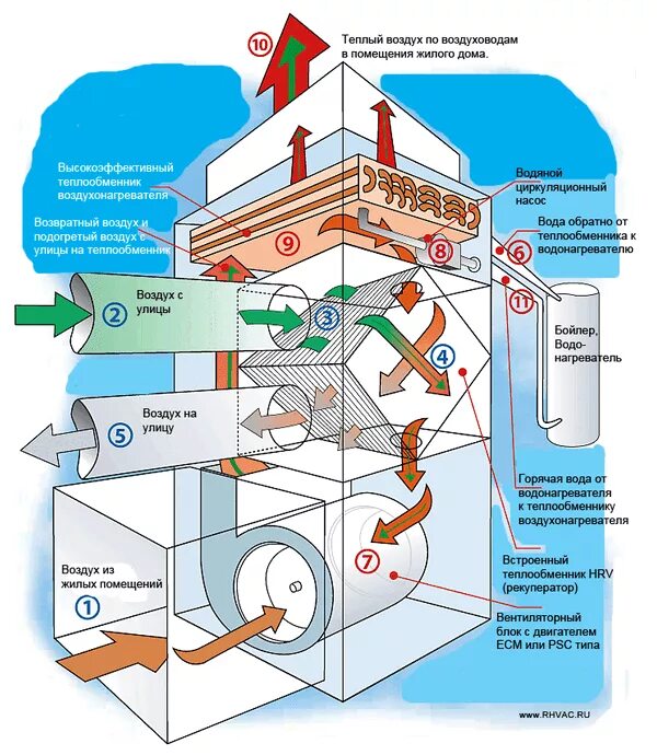 Рекуператор своими руками для частного дома чертежи Системы rhvac.ru