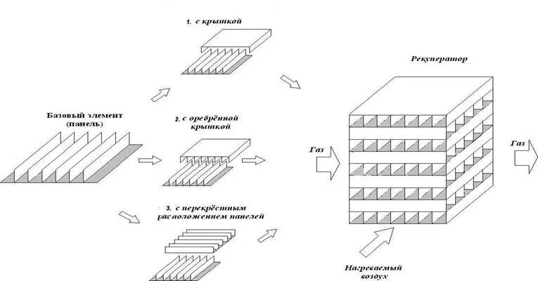 Рекуператор своими руками для частного дома чертежи Эффективные рекуператоры тепла нового поколения