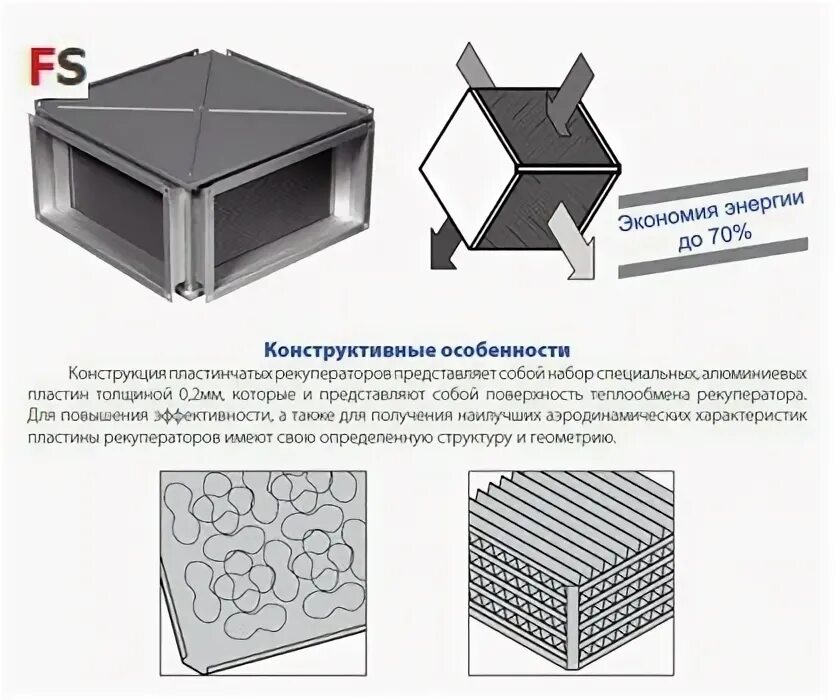 Рекуператор своими руками для частного дома чертежи Пластинчатые рекуператоры серии TKR / Рекуператоры / Каталог / FlashSystem