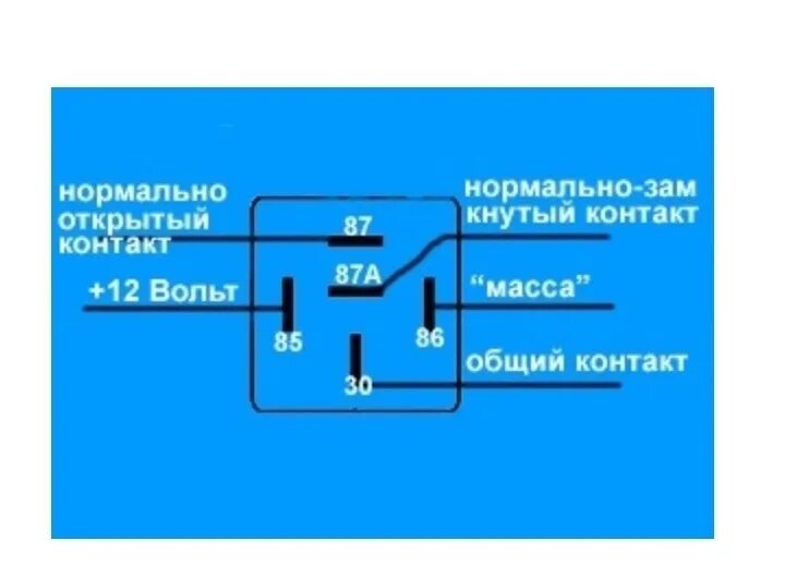 Реле 5 контактное 12в схема подключения Установка габаритов в поворотники (Lada 2108/09/99) - Lada 21086, 1,6 л, 1992 го