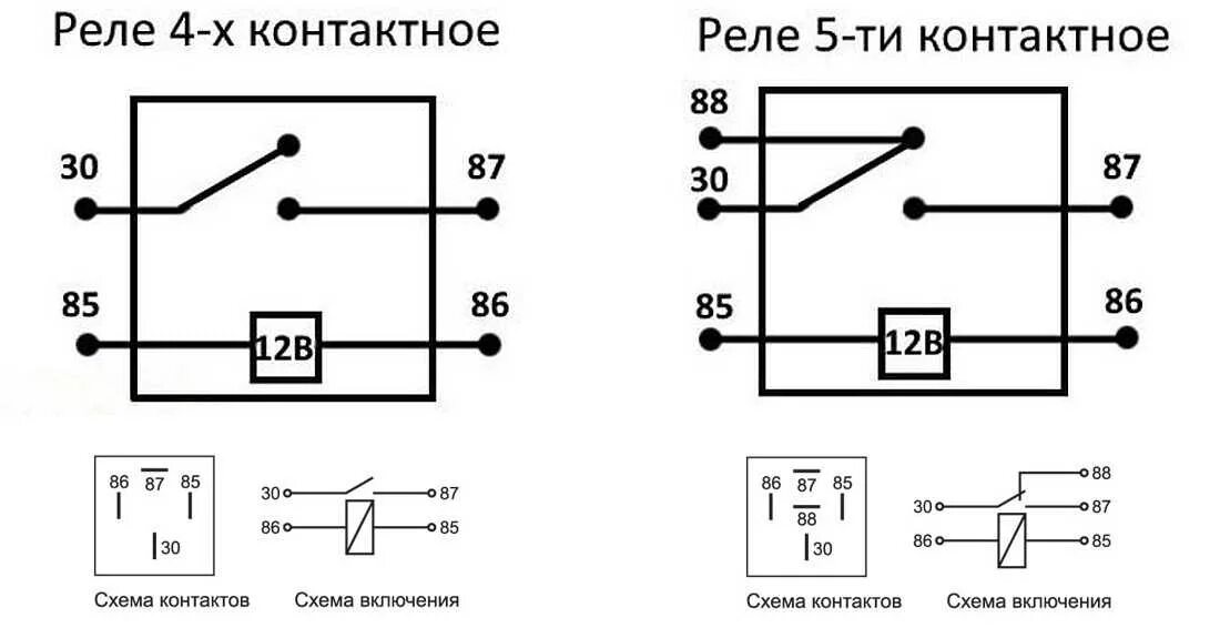 Реле 5 контактное 12в схема подключения Электромагнитное реле: что это, как работает, виды, проверка