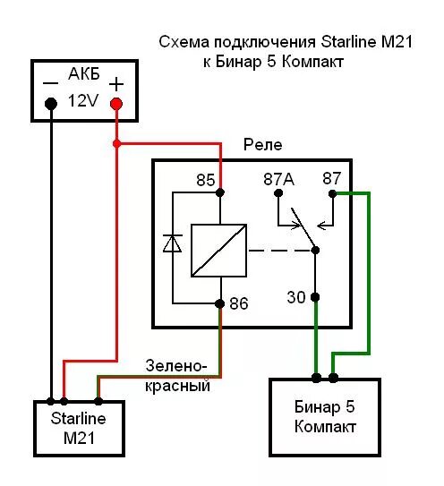 Реле 708 2 схема подключения Бинар 5 и StarLine M21 - advers.ru