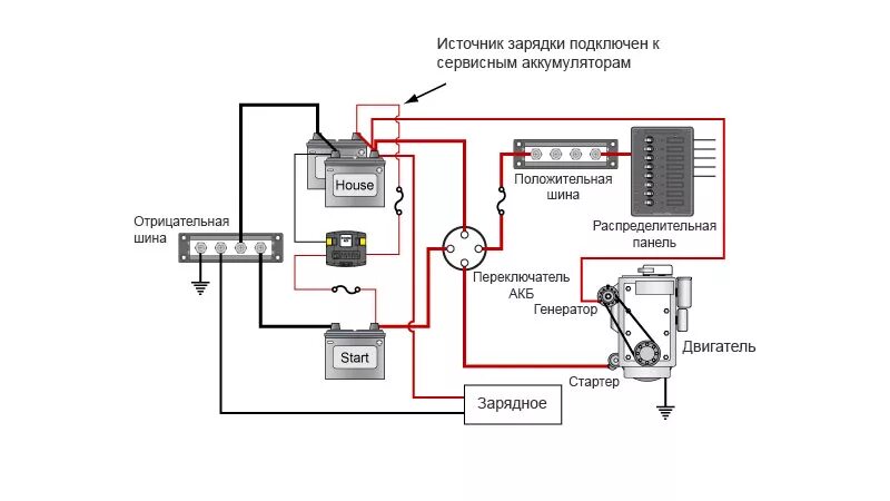 Реле аккумулятора схема подключения Реле развязки и зарядные устройства - Мобильные Электросистемы