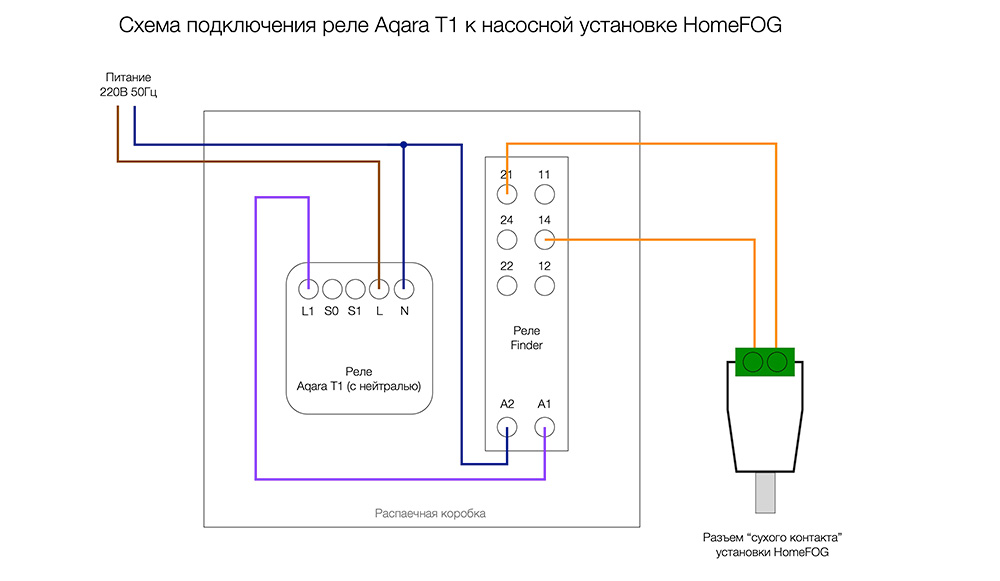 Реле aqara с нейтралью подключение Монтаж форсуночного увлажнителя